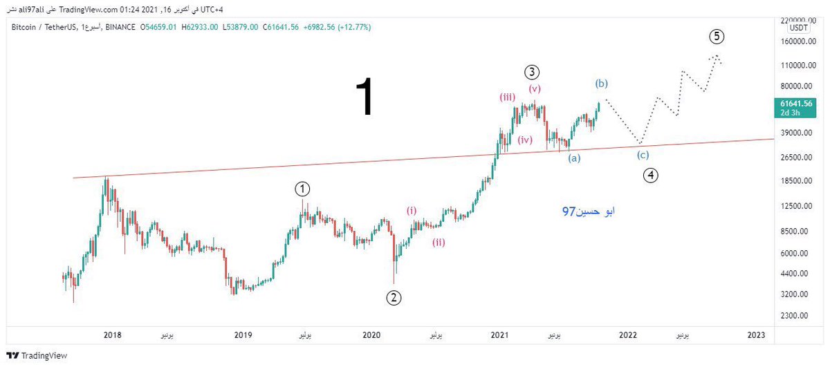 أبو حسين 97 tweet media