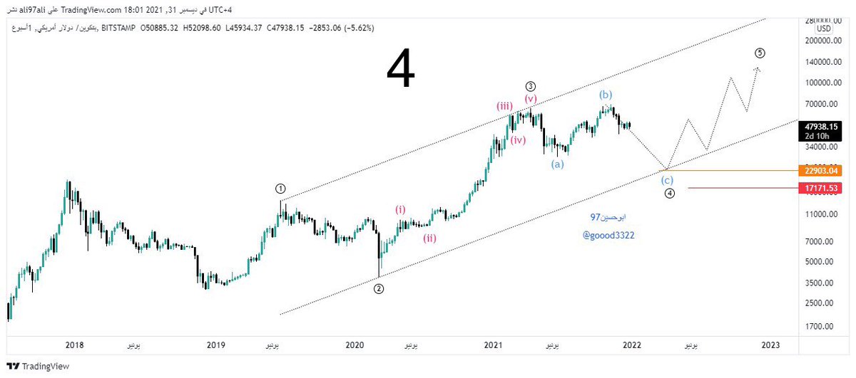 أبو حسين 97 tweet media