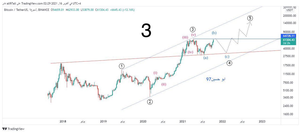 أبو حسين 97 tweet media