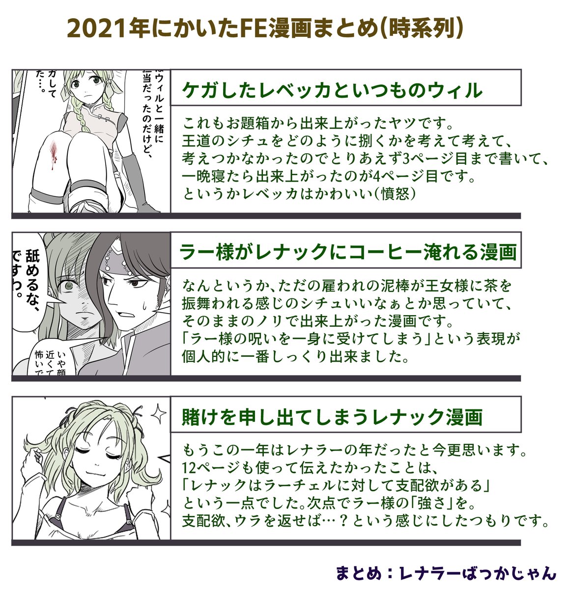 間に合った…。
2021年にかいたFE漫画をまとめてみました。
こう見ると、例年に比べて少なかったような気がします。
でも、全部まんぞくしながら書いたのでオールOKです!!!
全容はコチラ→https://t.co/urCIoiXFmH 