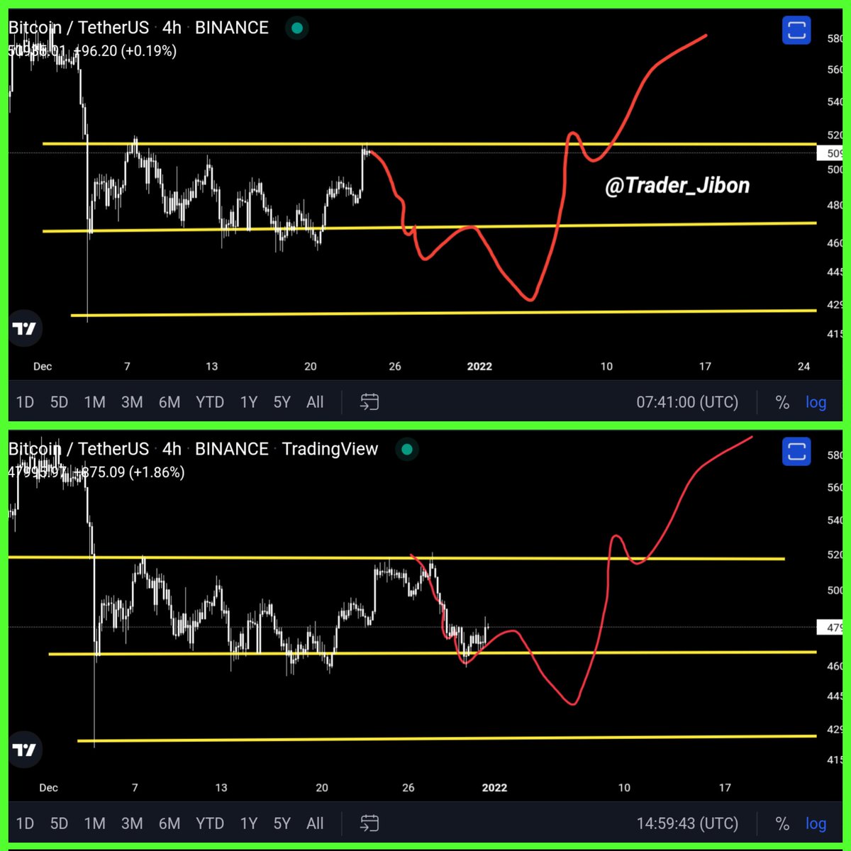 Trader_Jibon's tweet photo. No Explanation Needed.... $BTC https://t.co/g90U8ZoG79