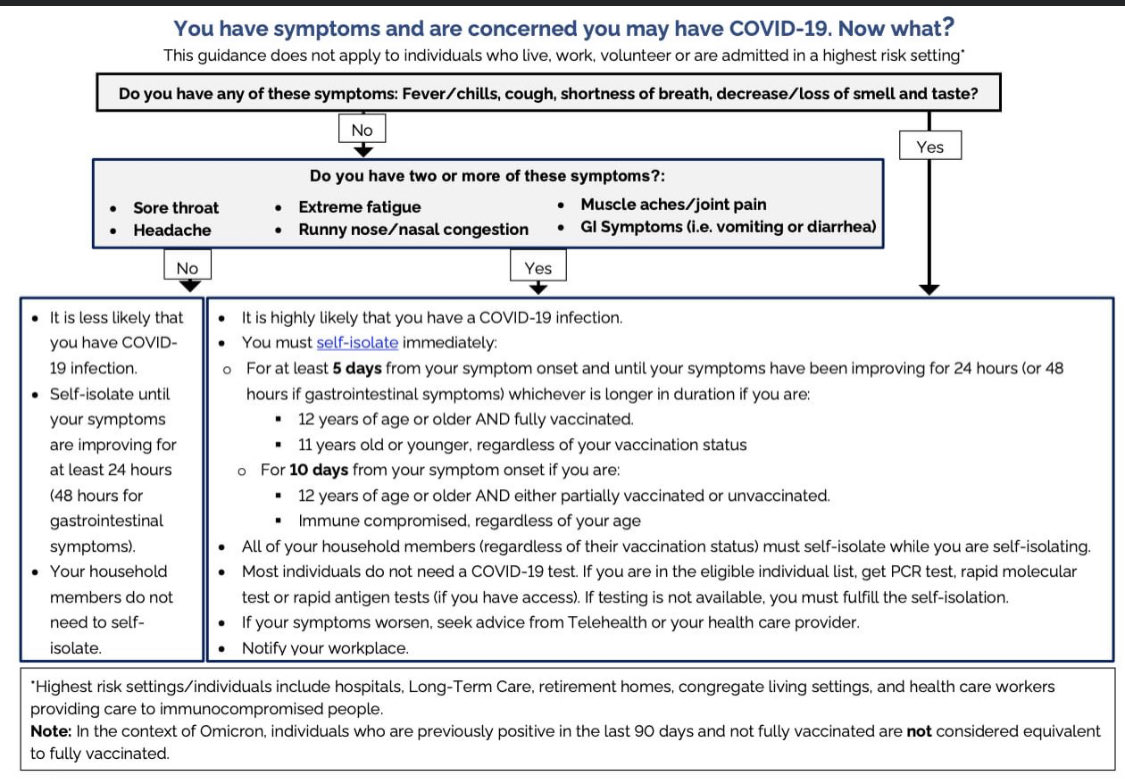 Not sure what to do if you have symptoms? See below.