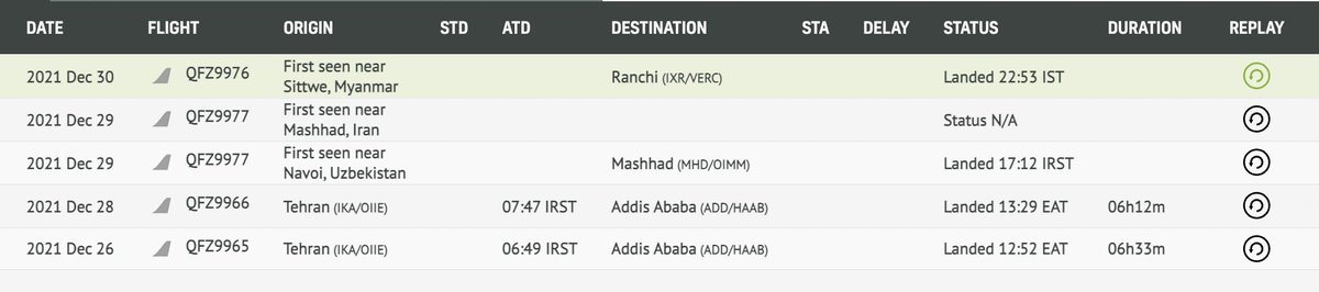 nslwin's tweet photo. Iranian Cargo Airline Fars Air Qeshm's cargo flight QFZ9977, Tail no. EP-FAA, Navoi, Uzbekistan via Mashhad, Iran landed in Naypyidaw on Dec 30 night. Sources in Naypyidaw said the military trucks picked up the unloaded cargo from the plane.

#WhatsHappeningInMyanmar 1/2 https://t.co/F56L0xbyAN