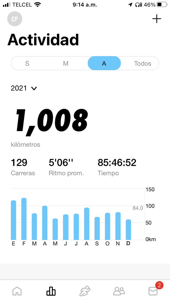 Si se pudo!!!
Reto logrado este año.