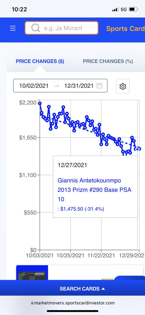 ZiggysBreaks's tweet photo. I called this all year long! @Giannis_An34 PSA 10 with a relative low pop count was $7k and as I said, it would be $1500 by end of the year. #TheCorrection in #thehobby continues @NEOCards_Comics ๐ https://t.co/fcf4sTCxU0