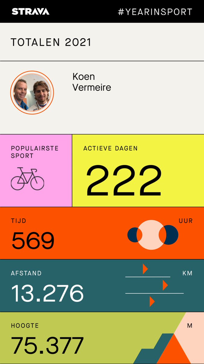 Mijn sportjaar 2021