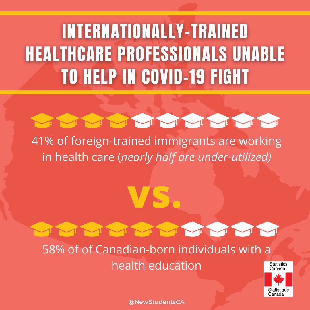 An issue that I wrote about earlier this year, and many continue to advocate for! globalnews.ca/news/7877049/h… check also this article written by <a href="/AnjumSultana/">Anjum Sultana (She/Her)</a> &amp; @ShireenSalti opendemocracy.net/en/author/shir… many orgs including <a href="/WESCanada/">WES Canada</a> <a href="/inclusion_ca/">The Institute for Canadian Citizenship</a> are also advocating for this issue!