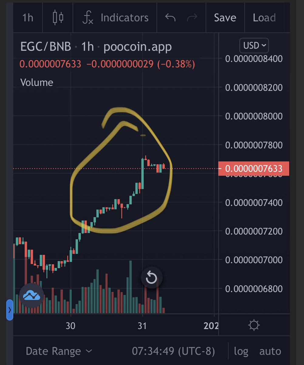 HeyJon12's tweet photo. Would you look at that we’re already testing the resistonce. I already said in my video once these prices are gone they’ll be gone. No one believes until it happens and too late then @evergrowcoinEGC #evegrowcoin #evergrowarmy #egcfam #EGC #bitcoin #cryptocurrency #altcoin https://t.co/OoZkN3BpcJ