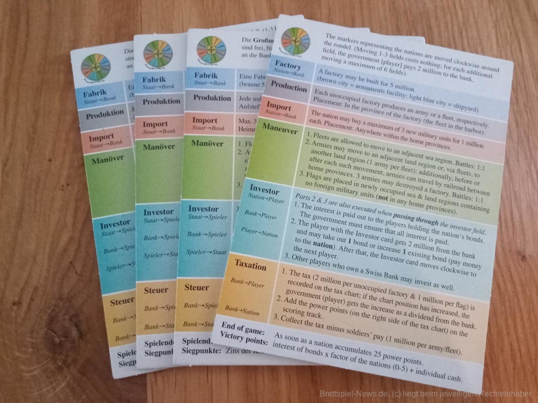 brettspiel_news's tweet photo. Wir haben für euch IMPERIAL vom PD VERLAG getestet. Autor ist Mac Gerdts. Die Illustrationen sind von Matthias Catrein.
Zum Test:
https://t.co/vLrzz0WGxi
Schon gespielt?
(MB)
#BrettspielNews #Brettspiele #bgg #pdverlag #boardgamephotography #boardgamegeek #boardgamefun https://t.co/FzLCUlq5FY