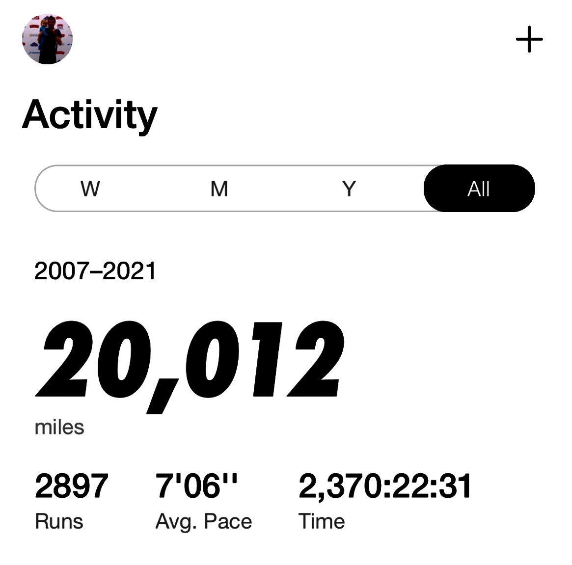 irunlancaster's tweet photo. Have finally reached 20.000 mile logged on my @Nike run club app. Only taken 14 years!! #nikerunclub another 4,000 and I’ll have run around the world!!! https://t.co/svT5Qo5ZdK