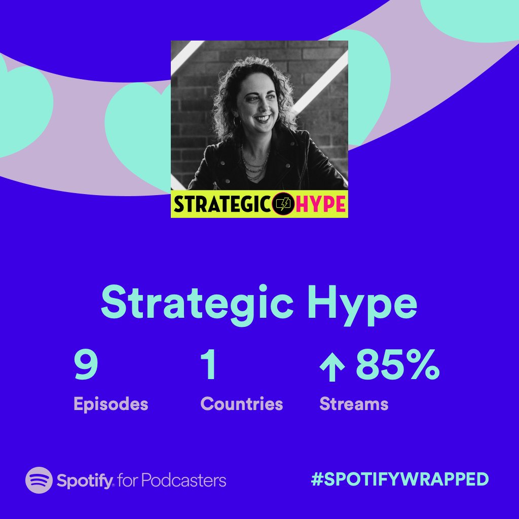 Thanks to all my guests for sharing their stories and my listeners for tuning in! More to come in 2022! #2021PodcasterWrapped #SpotifyWrapped