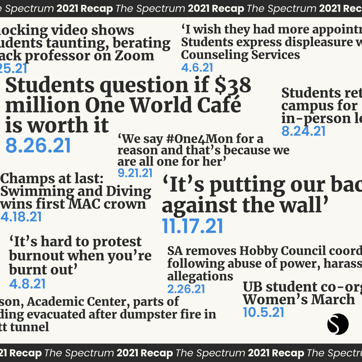 UBSpectrum's tweet photo. This year, our staff worked hard to cover COVID-19, dining options and coaching changes.

We’re grateful to everyone who took time to read our stories — thank you so much for the continued support.

Here’s a sampling of some of our favorite work from 2021:

📸 @paulblanchi21 https://t.co/VCafVCgAre