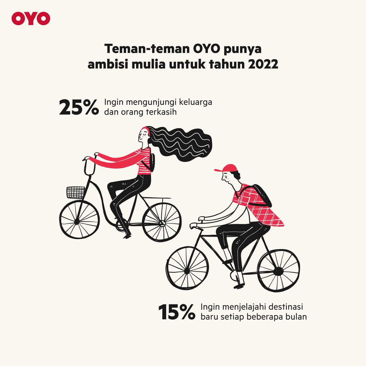oyoindonesia's tweet photo. Kilas balik 2021 bersama teman-teman OYO🥳

Terima kasih sudah mewarnai perjalanan kami selama tahun 2021 ini! Yuk simak, seperti apa ringkasan perjalanan tamu OYO di tahun ini. Baca selengkapnya di https://t.co/Q9dd1uh1e5
⁣
#OYOIndonesia #OYOSafecation https://t.co/h6zA3x3gpt
