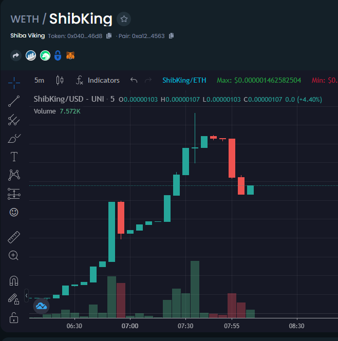 TheShibaViking's tweet photo. Pt.2 of bull flag! ⛵️⚔️🛡️🗡️ Setting sail! Vikings Raid! https://t.co/xLNlC6NPOO