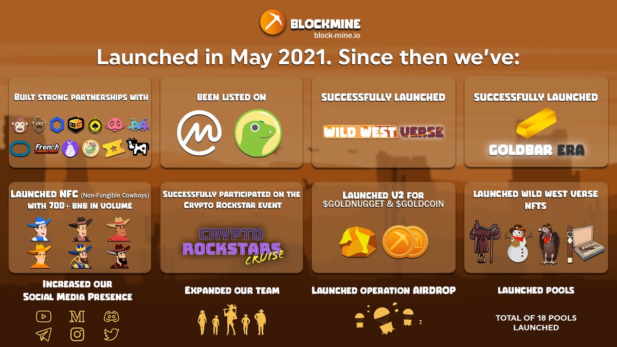 Dear Miners ⛏️

2021 is coming to an end and we want to thank every single one of you for this amazing year. It was a crazy ride down in the mines together with the best community on earth! 🔥❣️

Make sure to check the full Recap Article below! 📚

blockmine.medium.com/blockmine-2021…