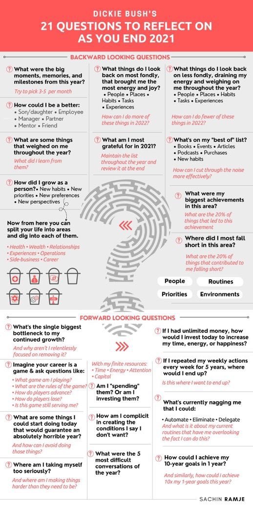 #Homework #HappyNewYear2022