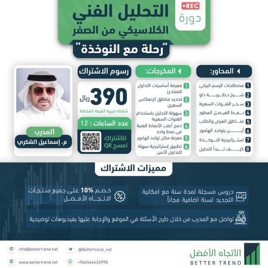 shukriim's tweet image. بالتعاون مع مركز الاتجاه الأفضل 
@bettertrend_net

يسرني الإعلان عن سحب ل 5 إشتراكات مجانية لدورتي المسجلة
#رحلة_مع_النوخذة 

youtu.be/YELB0_juHNo

سيتم السحب من الريتويت لهذه التغريدة مساء الإثنين القادم 3 يناير

 وإن كنت مشترك وحالفك الحظ بالفوز فستسترد مادفعته 

بالتوفيق 💐