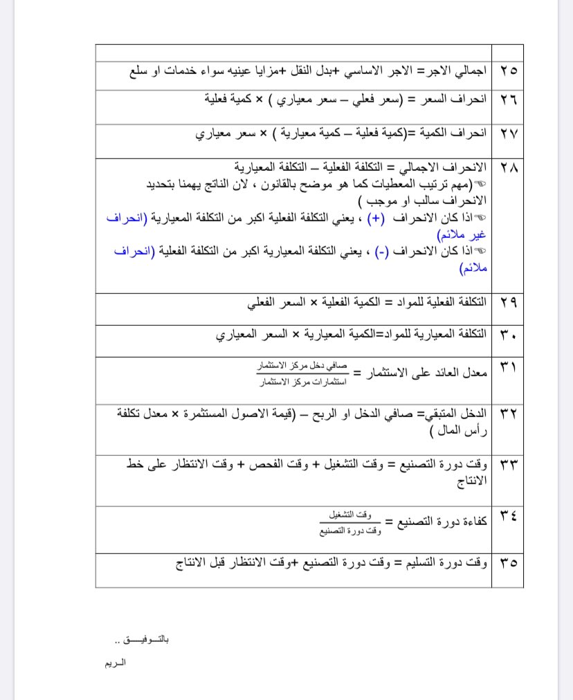 قوانين تساعدك في المحاسبة الادارية .

(فضلوها يمكن تحتاجها في المستقبل)

#المحاسبة #محاسبه #المحاسبه #محاسبة #المحاسبة_من_الصفر #Accounting