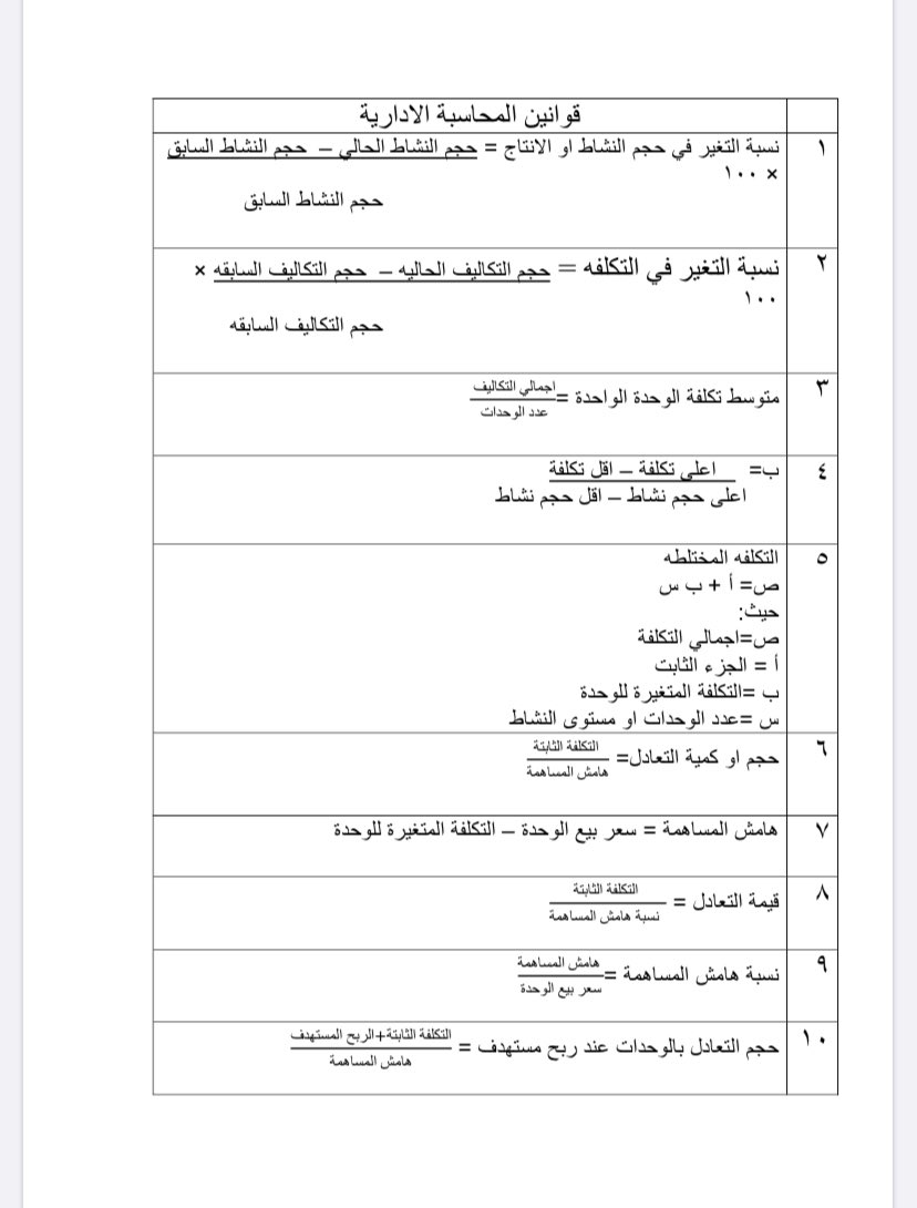 hamed_acc1's tweet photo. قوانين تساعدك في المحاسبة الادارية .

(فضلوها يمكن تحتاجها في المستقبل)

#المحاسبة #محاسبه #المحاسبه #محاسبة #المحاسبة_من_الصفر #Accounting https://t.co/ehFrgVfOcc