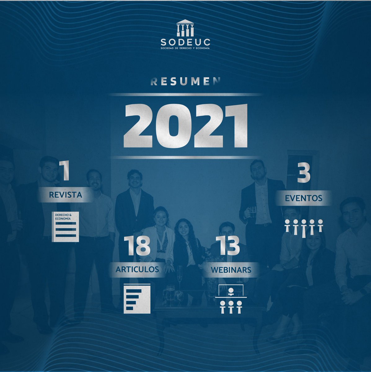 sodeuc's tweet photo. ¡Gracias por acompañarnos en este 2021! 🤩🙌
Resumen 2021 ⚖️📊
Lanzamos la Revista de Derecho & Economía, 18 Articulos de diferentes temáticas, llevamos a cabo 13 Webinars y además realizamos 3 eventos presenciales para los socios. 👏🎊
#SODEUC #Derecho #Economia https://t.co/szbPcHbukK