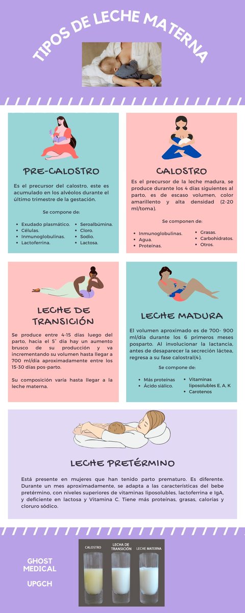 GMedical04's tweet photo. La #lechematerna es la #comida ideal para los #reciénnacidos y #lactantes, #gracias a sus características #nutricionales brindan un #crecimiento #saludable. 🍼🤱Pero...
¿Sabían que habían #tipos de leche materna? 👀
. 
.
.
.
#LactanciaMaterna #SaludPublica
#informacionparati https://t.co/QVPblfQvcn