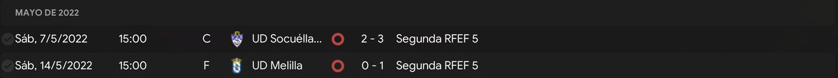 D1eku10's tweet photo. 🏆Rfef - Grupo V
📆Mayo 2022
⚖️0🟢0🟡2🔴
⬆️6º
📰Dos derrotas y nos quedamos fuera de los playoff. El bajón llego en el peor momento. Duro palo para el equipo que se mereció jugar los playoff de ascenso a primera rfef https://t.co/dgFtRsTo9q