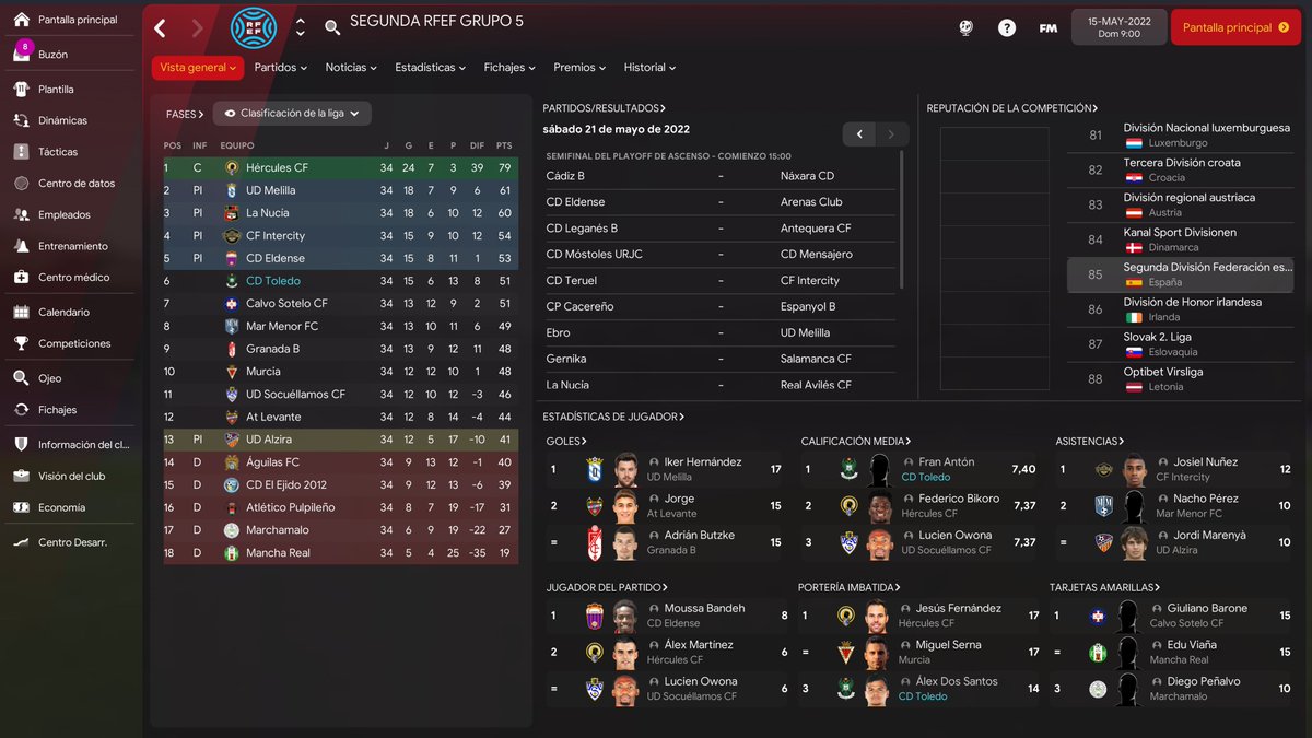D1eku10's tweet photo. 🏆Rfef - Grupo V
📆Mayo 2022
⚖️0🟢0🟡2🔴
⬆️6º
📰Dos derrotas y nos quedamos fuera de los playoff. El bajón llego en el peor momento. Duro palo para el equipo que se mereció jugar los playoff de ascenso a primera rfef https://t.co/dgFtRsTo9q
