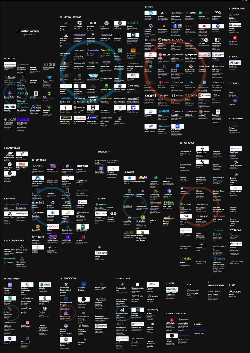 CardanoBuilt's tweet photo. Let those that built before, inspire YOU to build next. 2022 is #Cardano's year. https://t.co/cor0Bjkmkm
