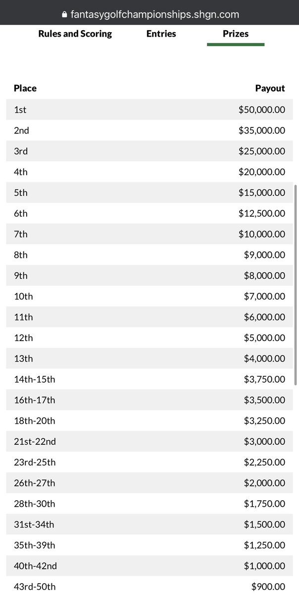 ThePME's tweet photo. I’m giving away a FREE SPOT into the @FanGolfChamps $500K Guaranteed Golf One and Done. 

All you gotta do is 

1. RT
2. REPLY with a screen shot of your entry

You need to already be entered to get in the draw for another. 

Draw on 1/6

Enter Here https://t.co/xCk7c8SIxG https://t.co/jkrClyVQfz