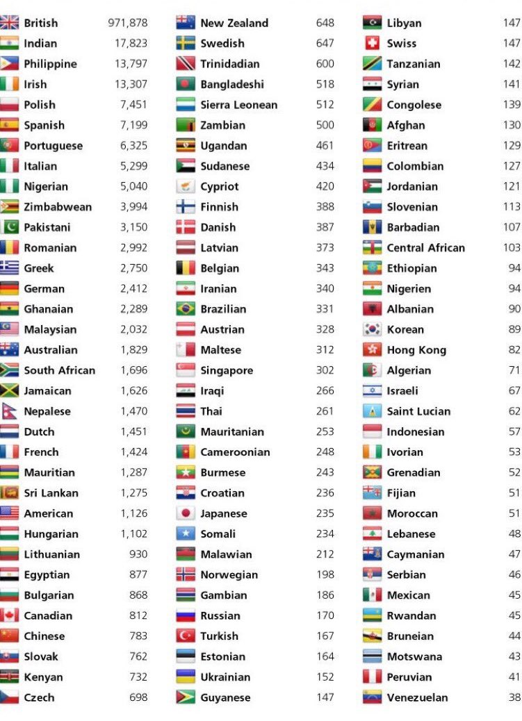 Huge thanks to all the NHS staff from around the world who were there for everyone in 2021, and will still be there in 2022.