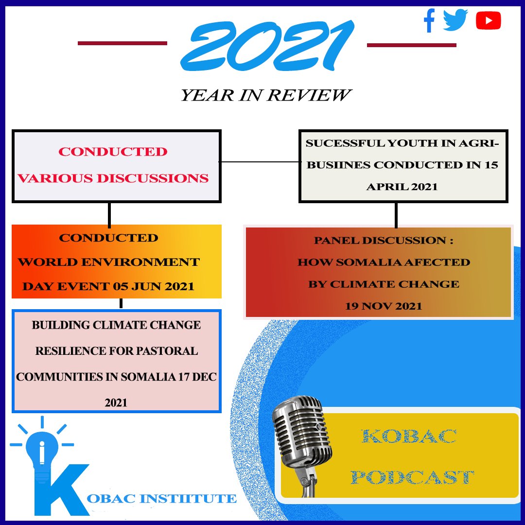 Kobac Institute tweet media