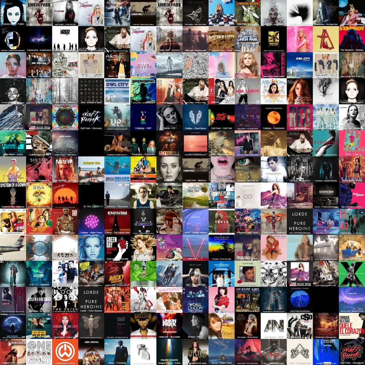 RajanGaul's tweet photo. My #2021MusicCollage 🎧
Thank you https://t.co/dwLPTzzpzs for existing! 

Collage generated using https://t.co/KXfv4DnX0i https://t.co/oMOULcqKtj