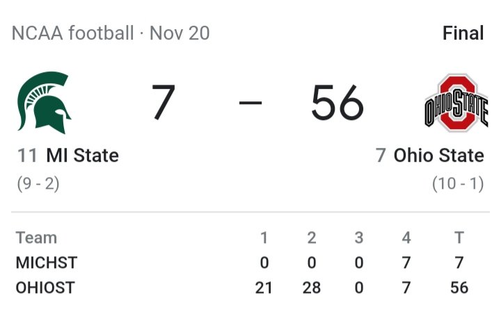 FootballFan1935's tweet photo. @ll_iscuf_ll @SpartanInNY @DavidHarns Fact: with Walker against the 17th ranked rush defense in nation, Pitt is 6th overall. But hey, I don't know football...🤔 https://t.co/fLHDa1Yid1