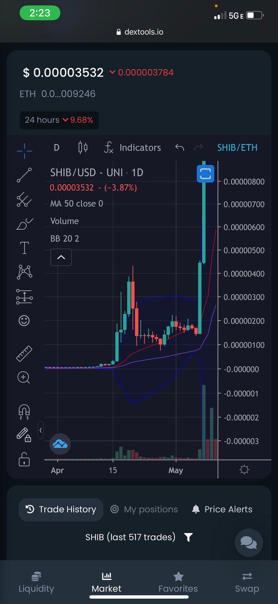 PocketCandies4U's tweet photo. Alright $KUMA fans/haters if @ztrader369 hasn’t assured you enough remember $STARL &amp; $UFO 😂. But seriously here’s what we are most likely waiting for with $SHIB. Why because they are connected and last time $KUMA did around a 70x $SHIB did this first 1st; @XFiles4Miles https://t.co/4OkI6q9XEU