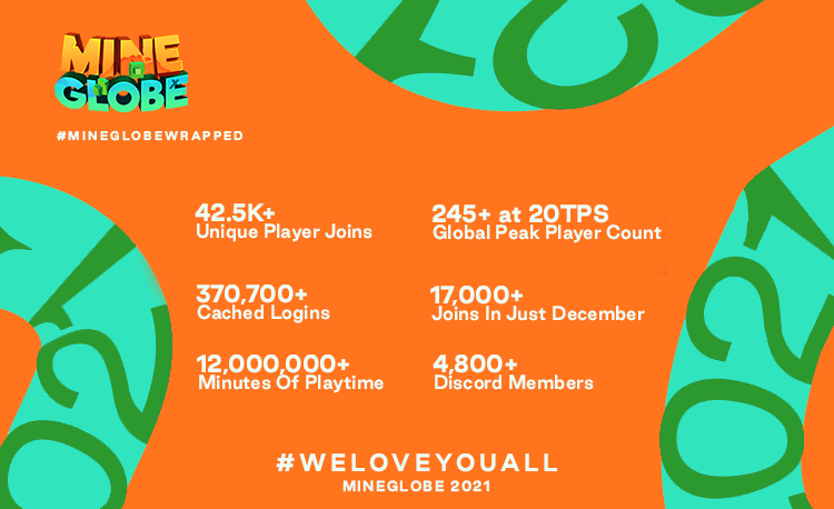 MineGlobe tweet media