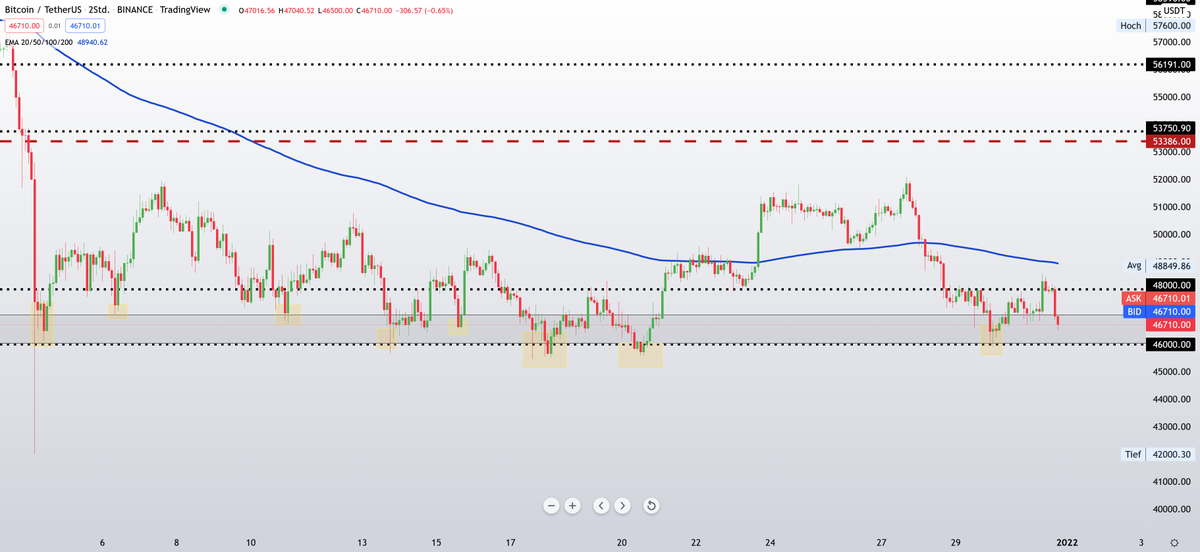 Doctor Profit 🇨🇭 tweet media