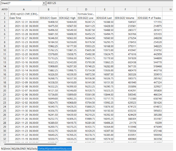 And here is what some of the areas will look like, this area is the RTH daily candle open/hi/lo/close, I am not using this data, I am using overlaid data so scroll right..