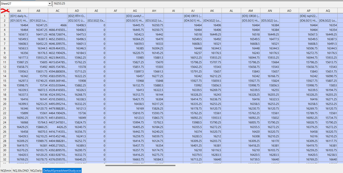 And here they are! Copy the sheet by clicking on the red box, right clicking and copying. Transfer it over to google sheets or excel and start writing formulas.