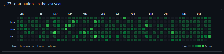 Buen año :)