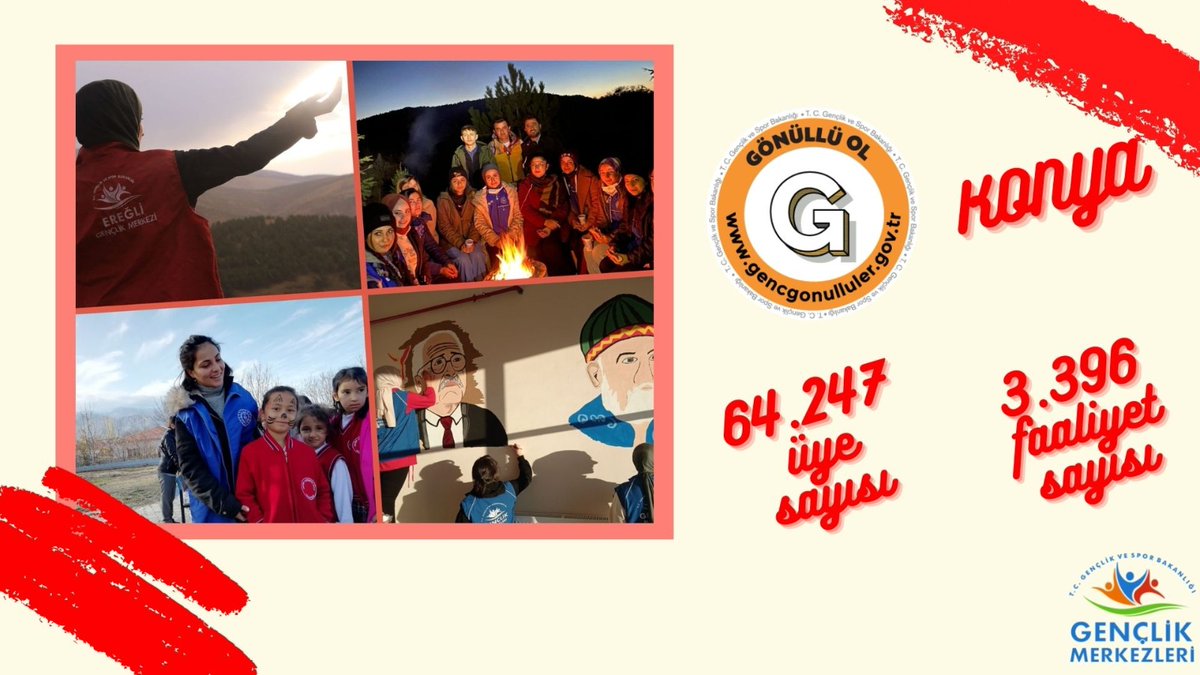 2021 yılını dolu dolu  
gönüllülükle,sporla,sanatla,gezilerle,kamplarla, eğitimlerle,teknolojiyle kısaca sevgi ve samimiyet dolu faaliyetlerle geçirdik. 
#ŞimdiSıraGençlerle2022de
#KonyaGençlikMerkezleri2021