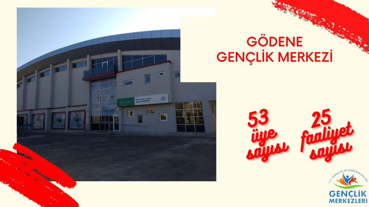 harunaydin66's tweet photo. 2021 yılında aramıza katılan çiçeği burnunda yeni Gençlik Merkezlerimize aramıza hoşgeldin demeyi de unutmayalım. 
👉Karatay GM
👉Meram GM
👉Hüyük GM
👉Gödene GM
👉Seydişehir GM
#ŞimdiSıraGençlerle2022de
#KonyaGençlikMerkezleri2021 https://t.co/WKOvvL0EFG