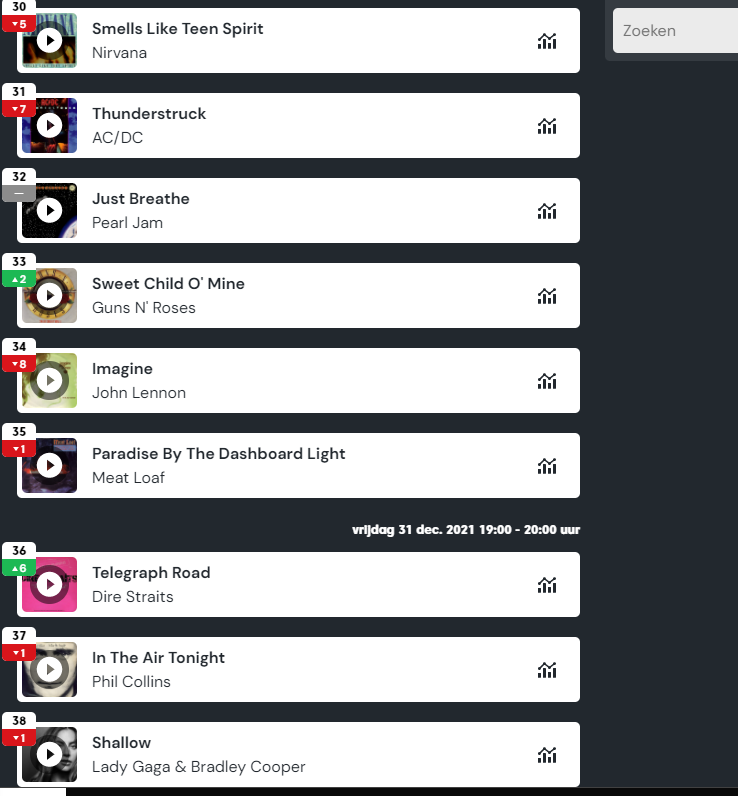 Met de Top2000 op de achtergrond afwachten hoe Utrecht zich gaat gedragen vannacht......We staan gereed met takels, kranen en oprijwagens.#Roadpartners.
