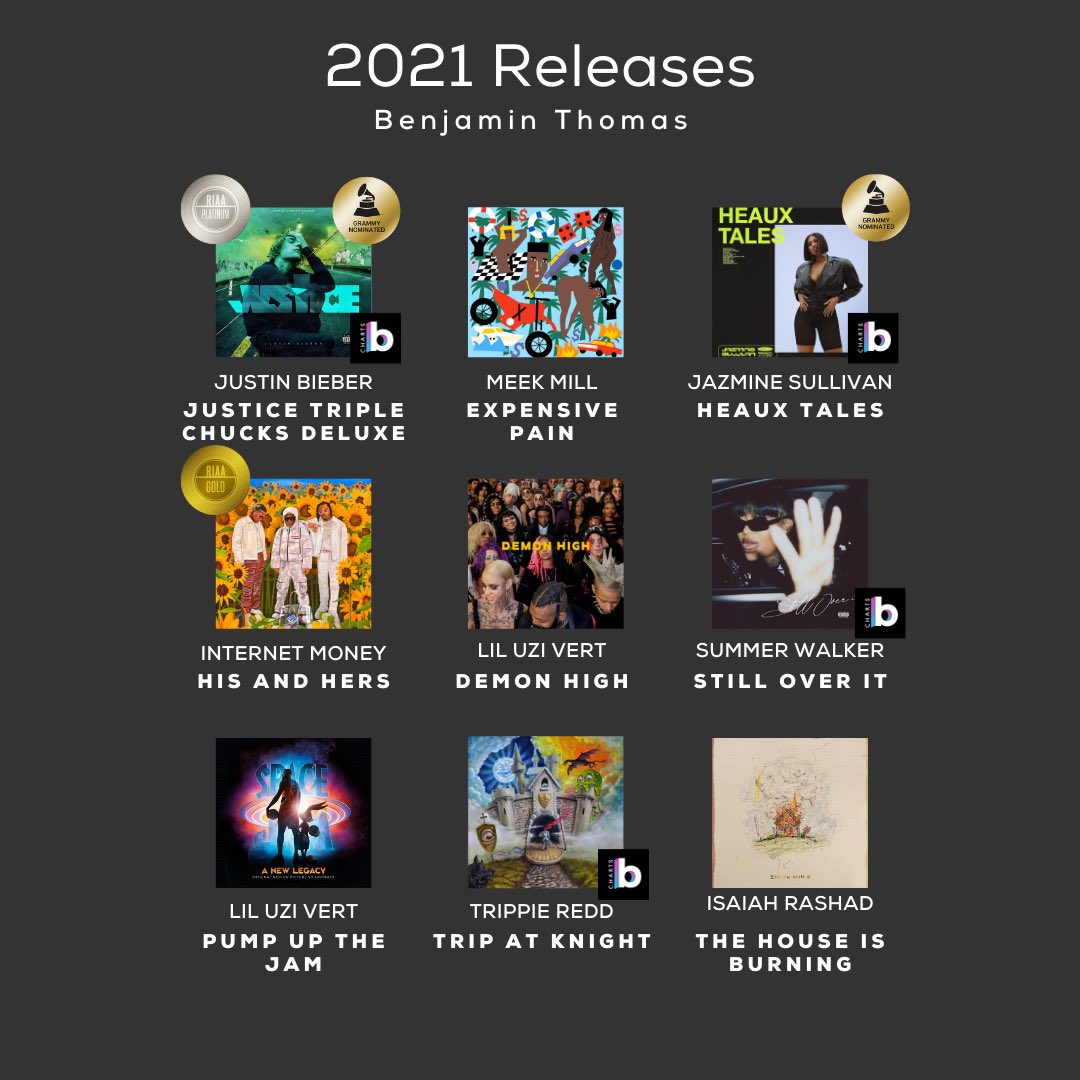 benfthomasmusic's tweet photo. Extremely blessed in 2021!
Crossed somethings off the list.
Ready to go and crush it in 2022!!
#respecttheengineer #blessed https://t.co/96uDXbJAuO