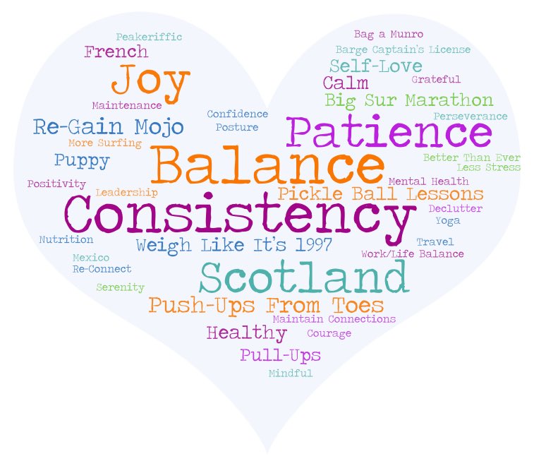 Goals and intentions for 2022. Let’s get to it!