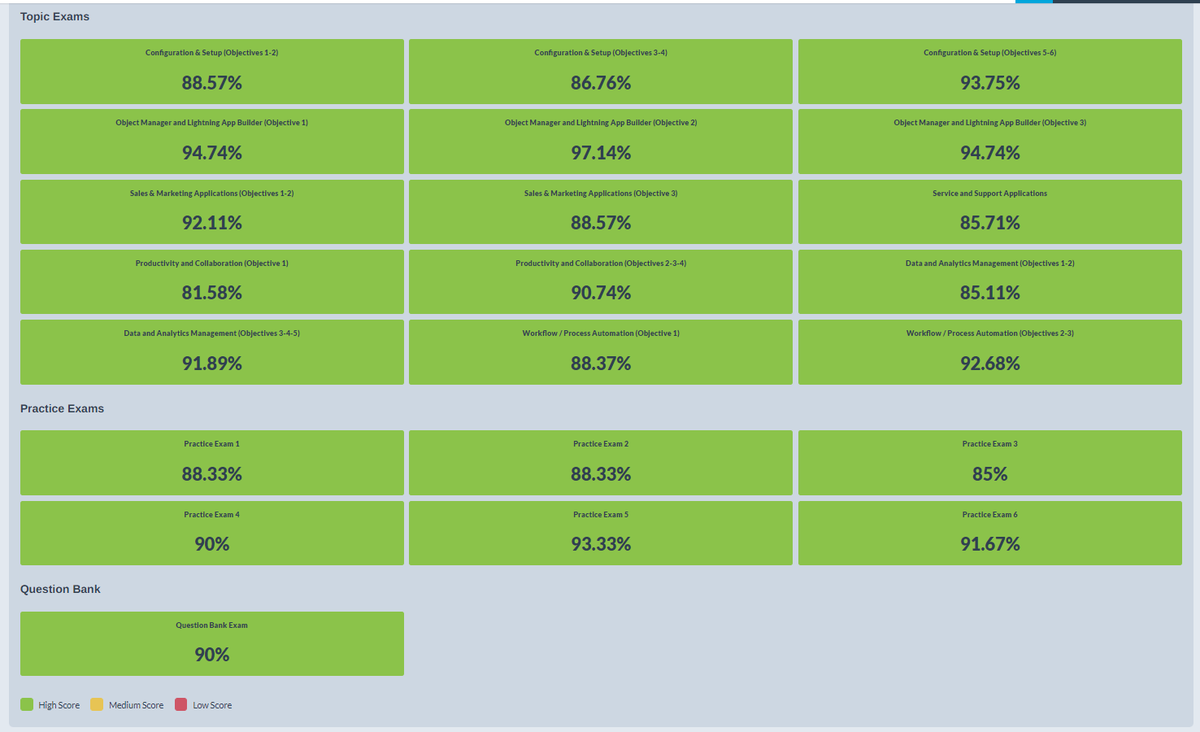 kenimagery's tweet image. Next week I take my @SalesforceAdmns certification. Feeling a bit more confident day by day, but I am excited to see how it goes! #Salesforce #salesforceexam #Veterans #technology