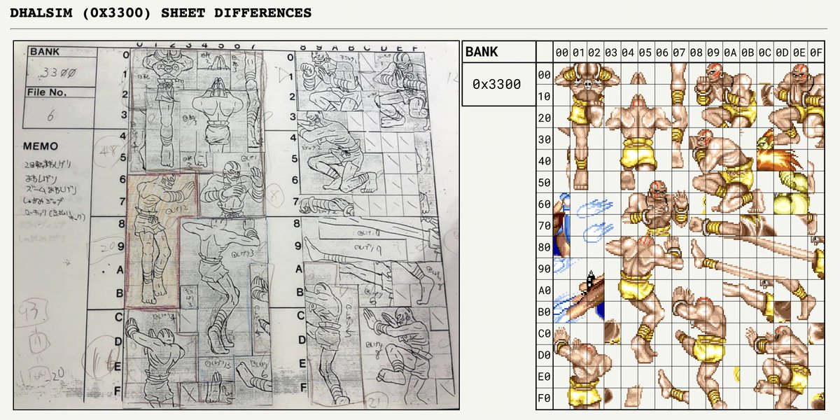 GameHistoryOrg's tweet photo. How the developers of Street Fighter II tracked their ROM budget using... paper and scissors? https://t.co/RHCmwkcAtq https://t.co/oJ3ewVyLfV
