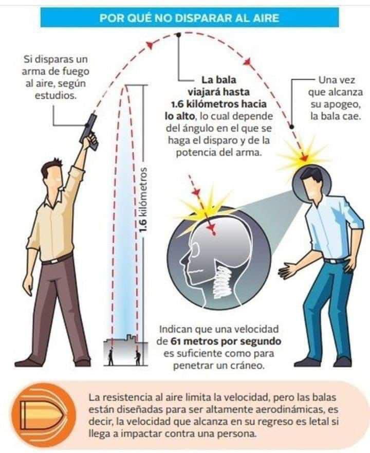 AngelDelgado311's tweet photo. Hoy NO DISPARES AL AIRE https://t.co/YryqD6eedB