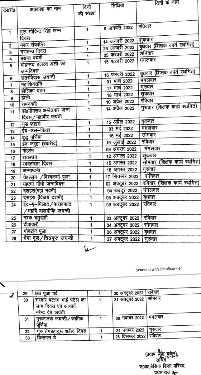 basic_shiksha's tweet photo. उ0प्र0 शासन द्वारा वर्ष 2022 की अवकाश तालिका जारी, देखें व करें DOWNLOAD https://t.co/X0SqD4CXoD