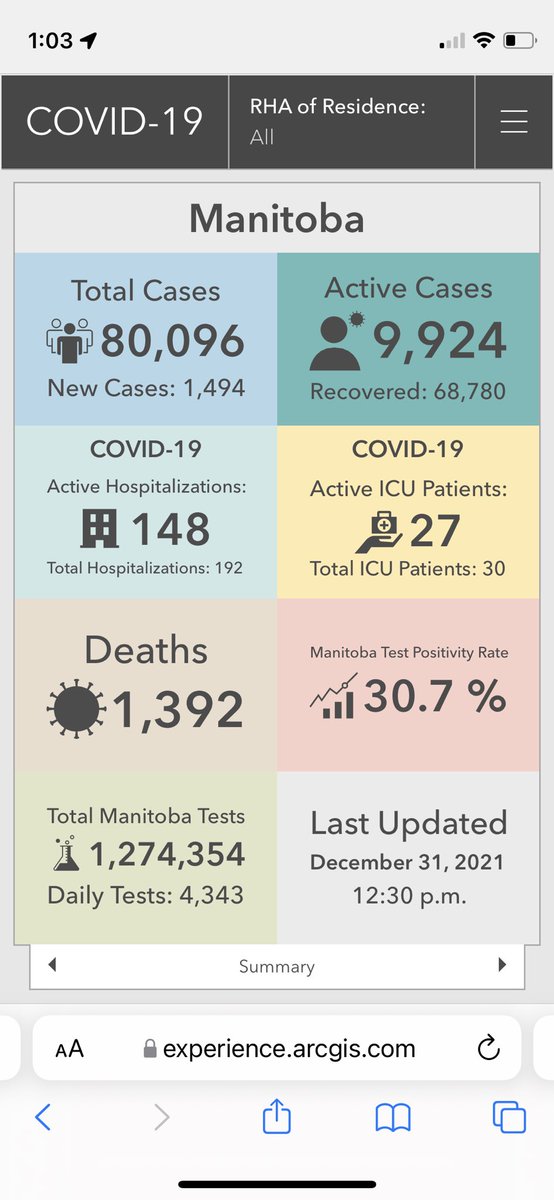 Just going to set this here only thing that separates these two places (<a href="/MBGov/">Manitoba Government</a> and ND) is a imaginary line but a big difference 75% vac, mask, restriction vs 45% vac, no mask, no restriction @bigbushelsag <a href="/bigmothufacking/">D 👈👈👈👈</a> <a href="/DalgarnoBruce/">Bruce Dalgarno</a>
