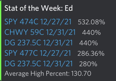 eduardoLbosch's tweet image. Amazing closing of the year at @TheCorp_oration . This week was special because i was able to implement my new strategy and the results were incredible. I want to thank everyone specially @DonnieStocks @suburbanaces @_Expoh and @hayladyrip Next year is going to be awesome!!!